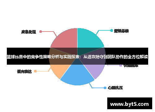 篮球比赛中的竞争性策略分析与实践探索：从进攻防守到团队协作的全方位解读