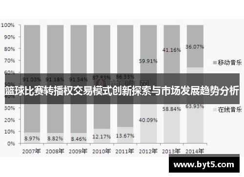 篮球比赛转播权交易模式创新探索与市场发展趋势分析