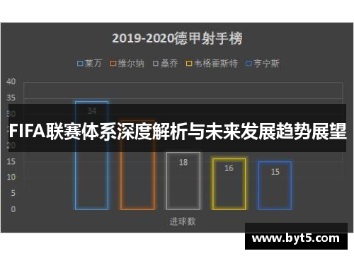 FIFA联赛体系深度解析与未来发展趋势展望
