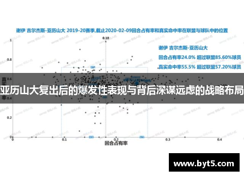 亚历山大复出后的爆发性表现与背后深谋远虑的战略布局