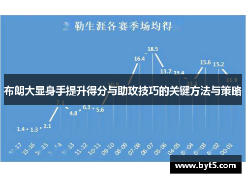 布朗大显身手提升得分与助攻技巧的关键方法与策略