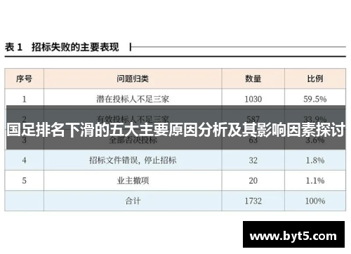 国足排名下滑的五大主要原因分析及其影响因素探讨