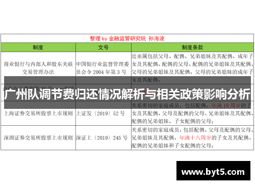广州队调节费归还情况解析与相关政策影响分析