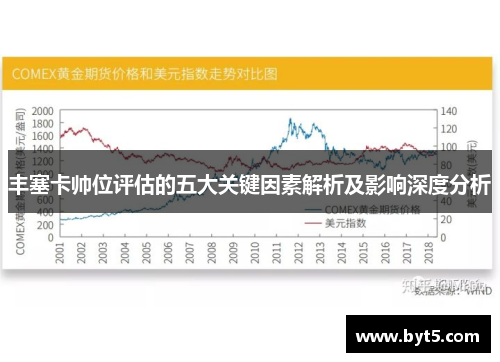 丰塞卡帅位评估的五大关键因素解析及影响深度分析