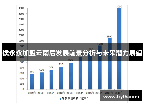 侯永永加盟云南后发展前景分析与未来潜力展望