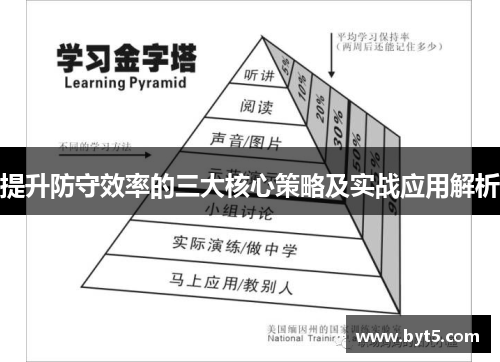 提升防守效率的三大核心策略及实战应用解析