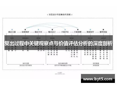 复出过程中关键观察点与价值评估分析的深度剖析