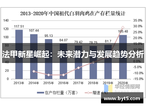 法甲新星崛起：未来潜力与发展趋势分析