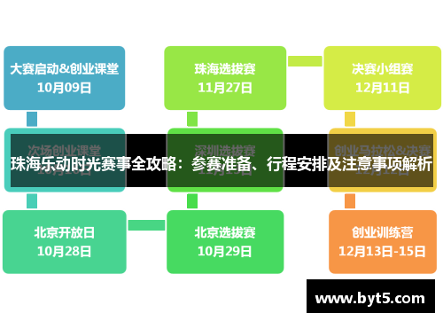 珠海乐动时光赛事全攻略：参赛准备、行程安排及注意事项解析